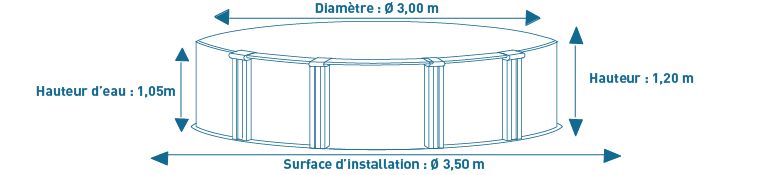 Dimensions piscine acier 3 x 1.20 m