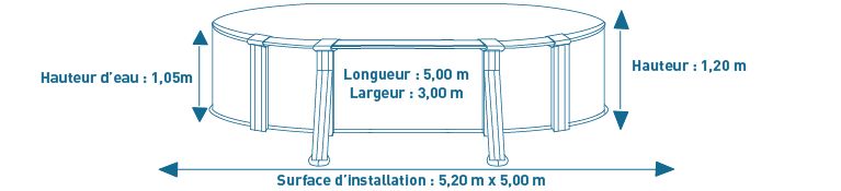 Dimensions de la piscine acier 5 x 3 x 1.20 m